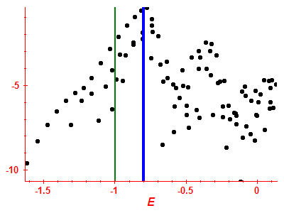 Strength function log